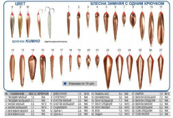 Блесна Пирс "Окуневочка" 1К зимняя 3,6г латунь