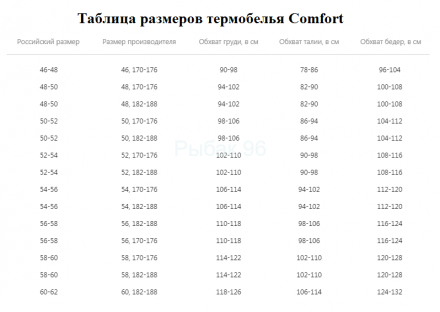 Комплект термо Comfort Universal 2слоя р.48 рост 182-188